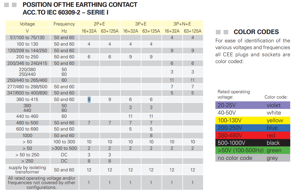 Маркировка