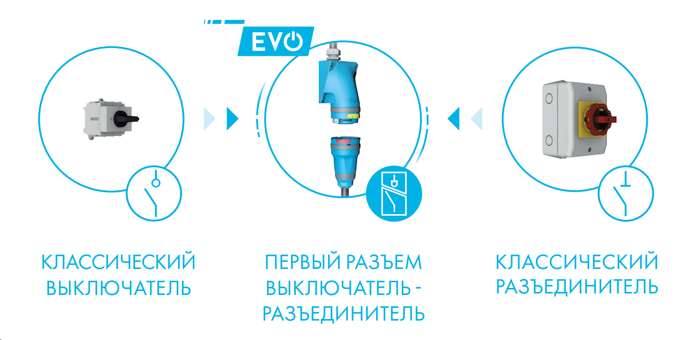 Особенности EVO